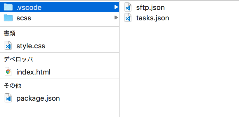 プロジェクトフォルダ内にもsftp,jsonが生成されているのが確認できる図
